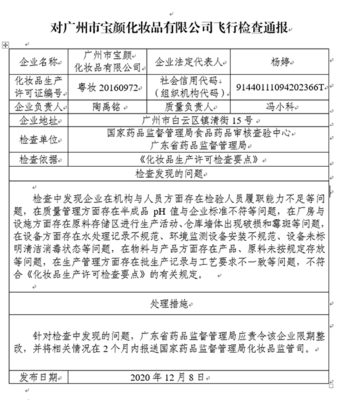 廣州市寶顏化妝品ldquo;飛檢“不達(dá)標(biāo) 被責(zé)令限期整改